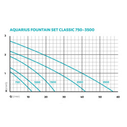 Aquarius Fountain Set Classic 1000 Zestaw fontannowy