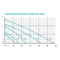 Aquarius Fountain Set Classic 1000 Zestaw fontannowy