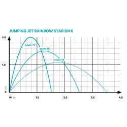 Fontanna Jumping Jet Rainbow Star Set Oase - zestaw