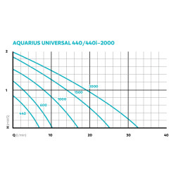 OASE Aquarius Universal 600