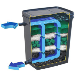 Oase BioSmart 16000 UVC filtr do oczka wodnego