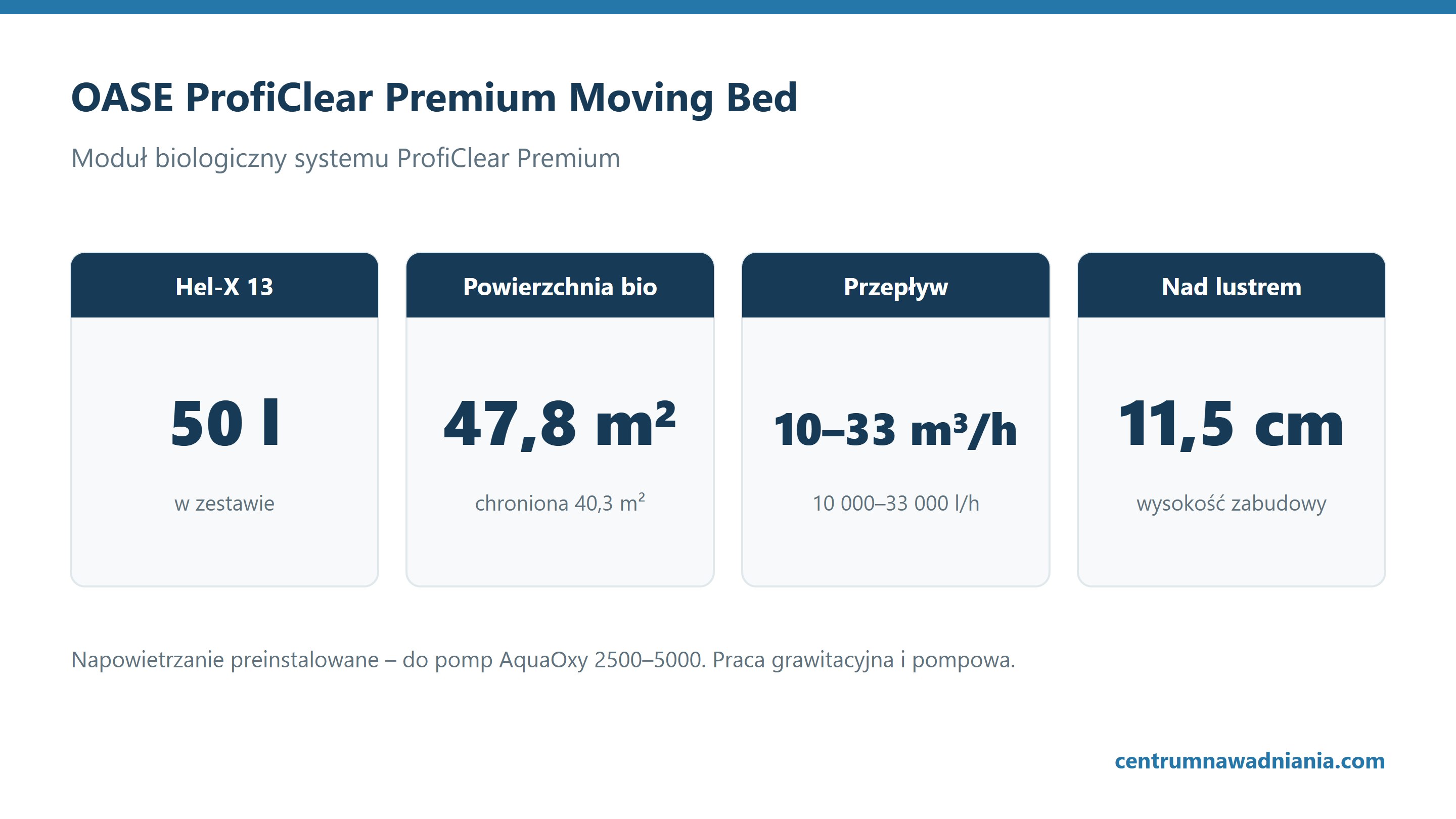 OASE ProfiClear Premium Moving Bed: Hel-X 13 50 l, Powierzchnia bio 47,8 m², Przepływ 10–33 m³/h, Nad lustrem 11,5 cm