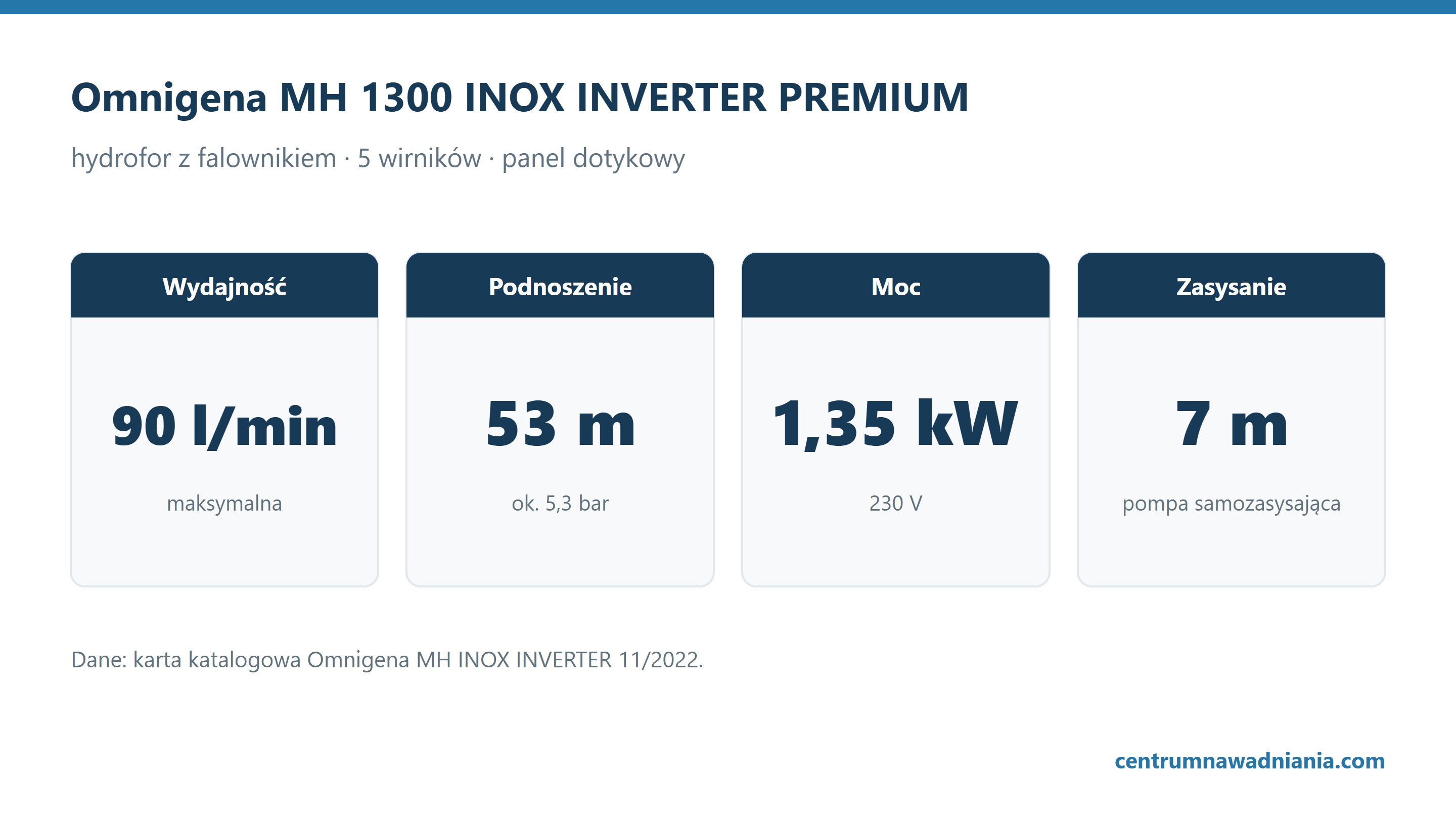 Omnigena MH 1300 INOX INVERTER PREMIUM: Wydajność 90 l/min, Podnoszenie 53 m, Moc 1,35 kW, Zasysanie 7 m